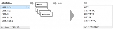 Windows 10プレビュー版imeが改良 Backspaceの使い方で予測変換がより賢く 変換状態からのキーワードweb検索もサポート Pc Watch