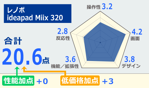 立派な Style 14hp012 C Ce サゴタケモ