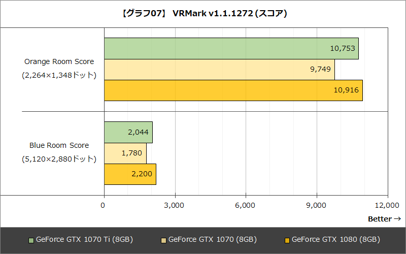 yPascalzNVIDIA GeForce GTX10XX Part89 	YouTube>2{ ->摜>35 