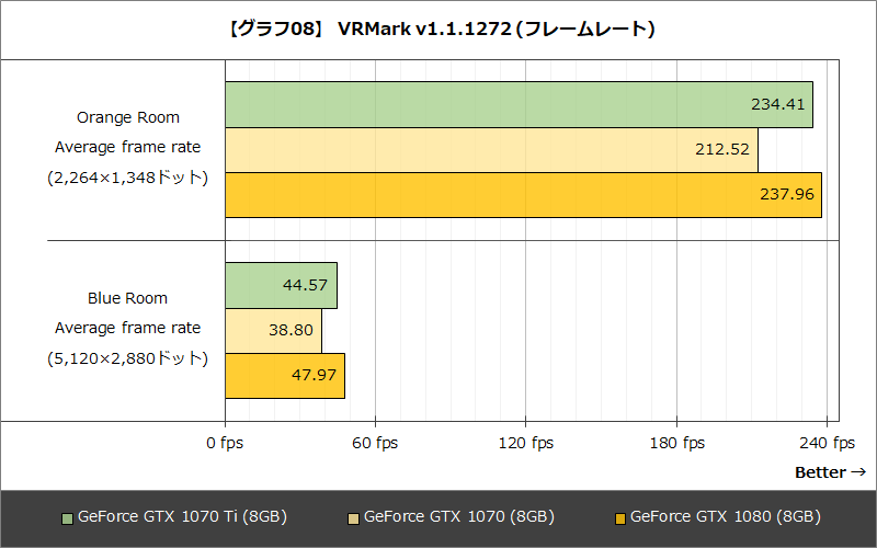 yPascalzNVIDIA GeForce GTX10XX Part89 	YouTube>2{ ->摜>35 