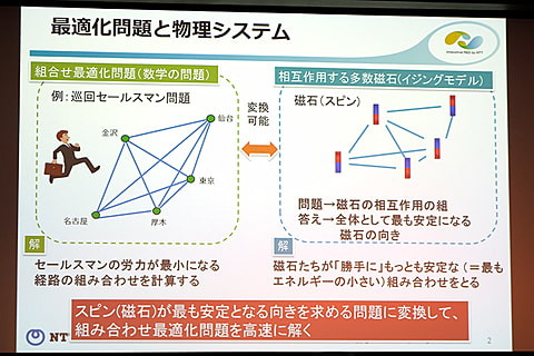 無償公開される スパコンより高速な 量子ニューラルネットワーク計算機 とは何なのか Ntt Qnn計算装置実機見学会レポート Pc Watch