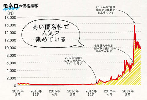 仮想通貨マイニングって儲かるの 電気代でカツカツなのに関連パーツが売れているわけ Pc Watch