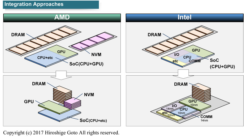 AMD̎APU/CPU/SoCɂČ낤 296 	YouTube>1{ ->摜>47 