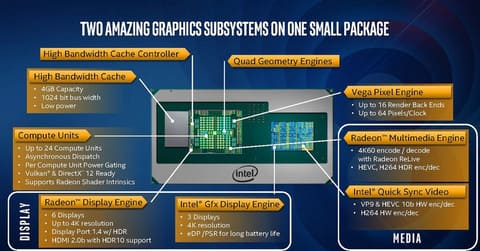 イベントレポート Intel Amd Gpuを1パッケージに統合した新cpuを正式発表 Core I7 7700hq Geforce Gtx 1060を上回る性能を実現 Pc Watch