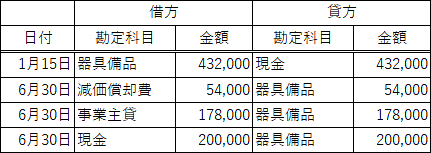 特集 仕事で使っていたpcを家族にあげた場合 記帳が必要って本当 税理士に聞く Pcまわりのマニアックすぎる確定申告ガイド 第3回 Pc Watch