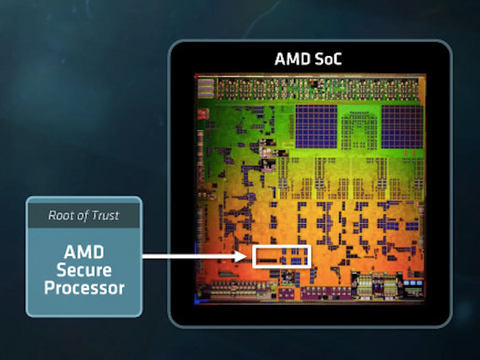 Ryzenやepyc内蔵のセキュリティチップに深刻な脆弱性 チップセットの隠しバックドアも発覚 Pc Watch