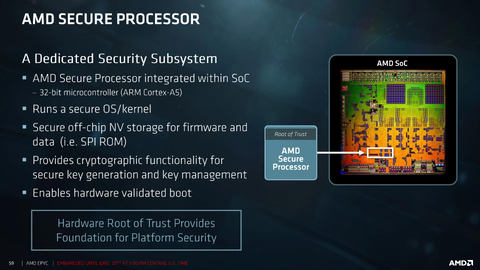 Ryzenやepyc内蔵のセキュリティチップに深刻な脆弱性 チップセットの隠しバックドアも発覚 Pc Watch