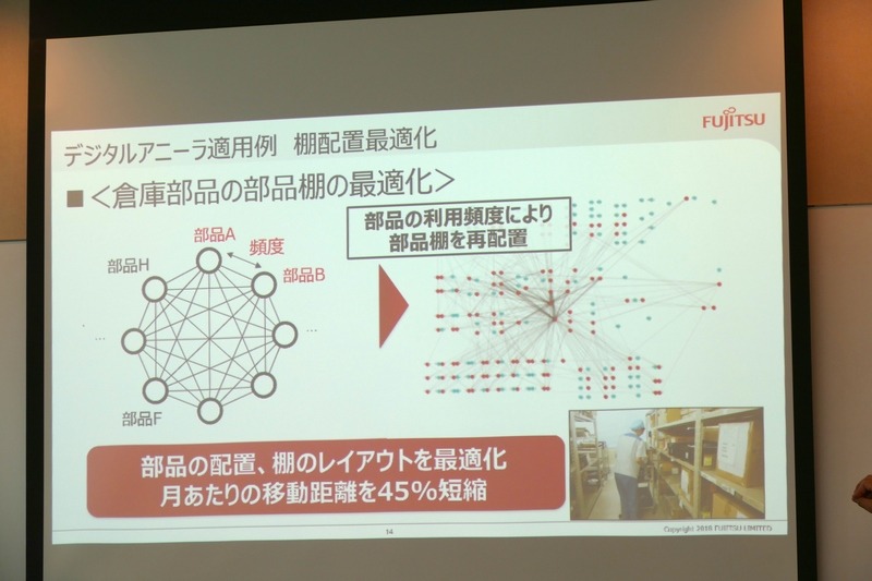 画像 スパコンで8億年かかる計算を1秒で解く富士通の デジタルアニーラ 量子現象に着想を得て開発した これまでにないコンピュータ 13 25 Pc Watch