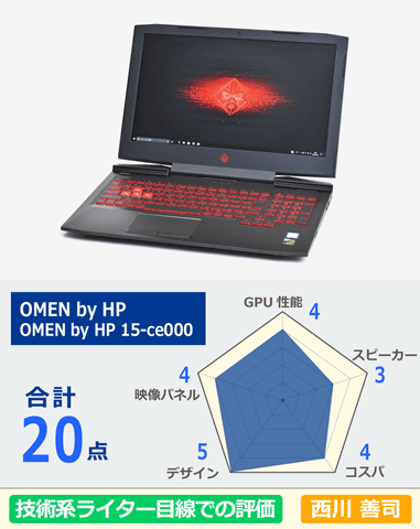 特集 18年のゲーミングノートパソコン9製品を一斉レビュー プロゲーマーに加え3dcg 映像 写真のプロもそれぞれの視点で評価 Pc Watch