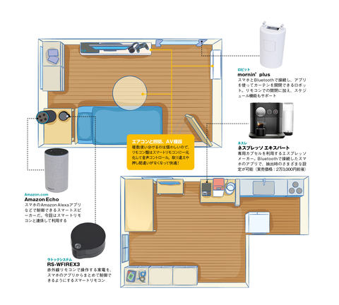 バック トゥ ザ フューチャー のopを我が家で実現 スマートデバイス活用で朝のコーヒーもカーテン開きも自動化 Pc Watch