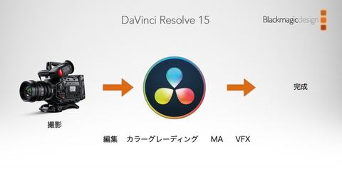 特集 ハリウッドで圧倒的シェアを持つ映像編集ソフト Davinci Resolve とはどんなソフトなのか 10年前はシステムで数億円だったものが ソフト単体は無償でも利用可能に Pc Watch