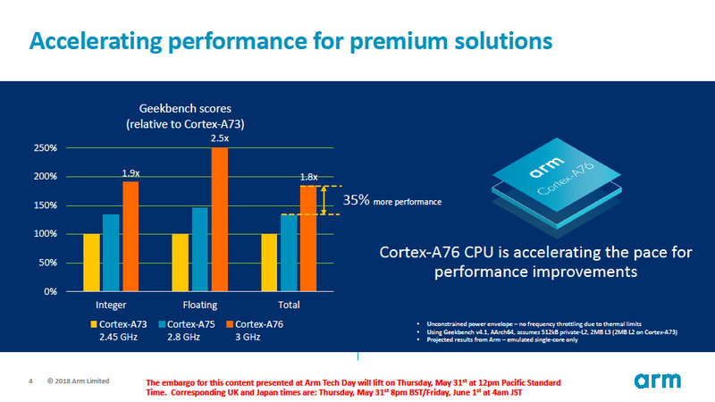 X}[gtHCPU/GPU/SoC 27 	YouTube>5{ ->摜>148 