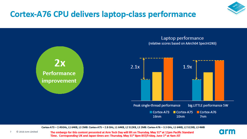 X}[gtHCPU/GPU/SoC 27 	YouTube>5{ ->摜>148 