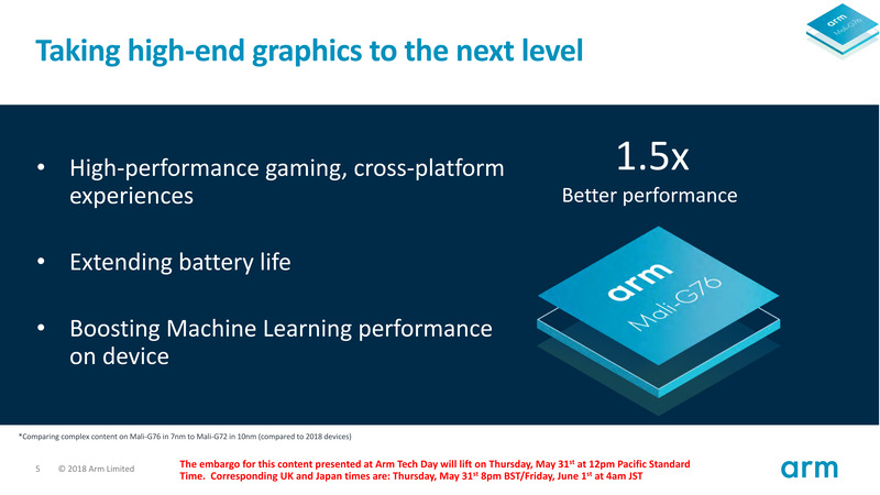 X}[gtHCPU/GPU/SoC 27 	YouTube>5{ ->摜>148 