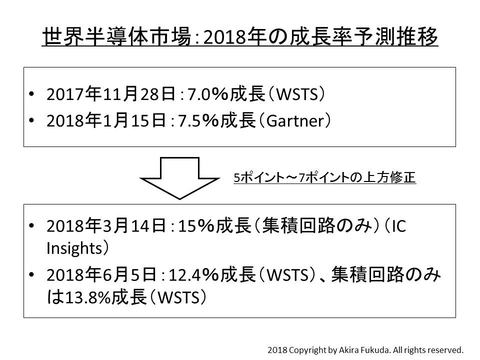 福田昭のセミコン業界最前線 18年の半導体市場もメモリが牽引 2年連続の2桁成長へ Pc Watch