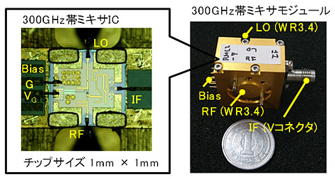 Nttと東工大 テラヘルツ帯での100gbps無線伝送に成功 Pc Watch