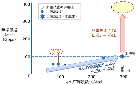 yZpzNTTƓHAewcтł100Gbps`ɐ 	->摜>8 