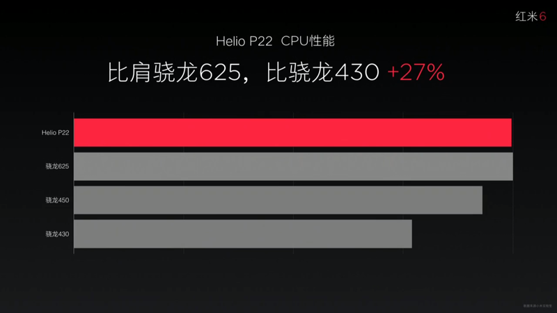 X}[gtHCPU/GPU/SoC 27 	YouTube>5{ ->摜>148 