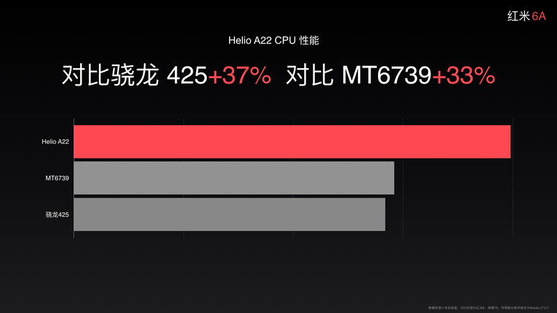 X}[gtHCPU/GPU/SoC 27 	YouTube>5{ ->摜>148 