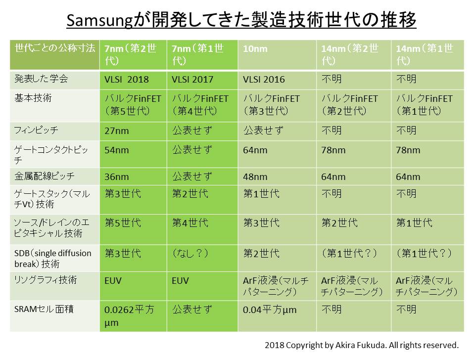 X}[gtHCPU/GPU/SoC 27 	YouTube>5{ ->摜>148 