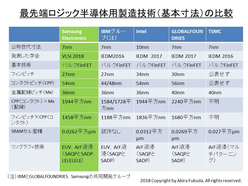 X}[gtHCPU/GPU/SoC 27 	YouTube>5{ ->摜>148 