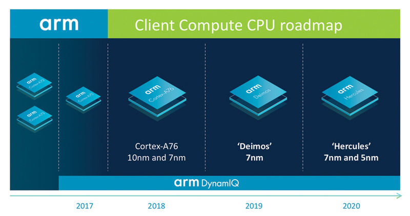 X}[gtHCPU/GPU/SoC 27 	YouTube>5{ ->摜>148 