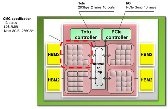 X}[gtHCPU/GPU/SoC 27 	YouTube>5{ ->摜>148 