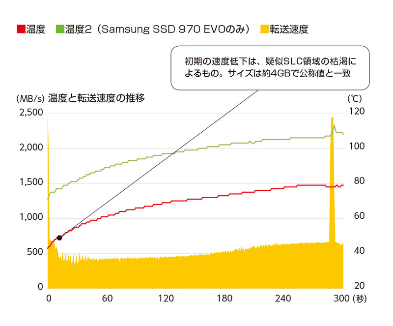 SSD̉iϓɉEX61 	YouTube>1{ ->摜>35 