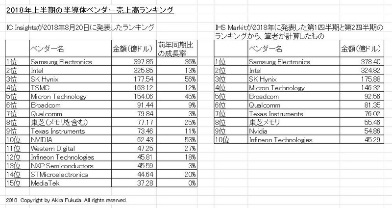 X}[gtHCPU/GPU/SoC 27 	YouTube>5{ ->摜>148 