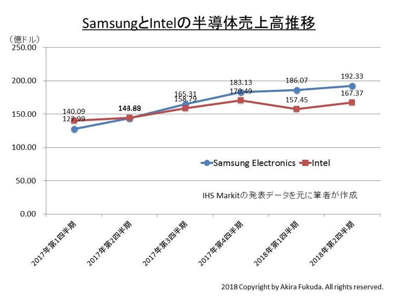 X}[gtHCPU/GPU/SoC 27 	YouTube>5{ ->摜>148 