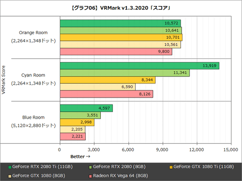 [Turing]NVIDIA GeForce RTX20XX Part27 	YouTube>3{ ->摜>47 