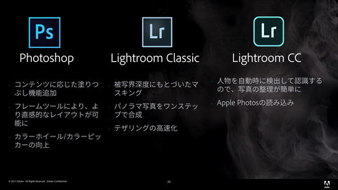 Adobe Ipad版photoshop Ccを発表 Creative Cloudも更新 Pc Watch