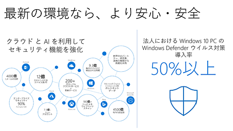 4年前のpcは使えば使うほど損 日本マイクロソフト 中小企業のwindows 10 Office 365移行を支援 Pc Watch