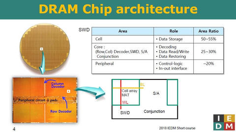 미세화에 의존하지 않는 차세대 DRAM(디램) 기술