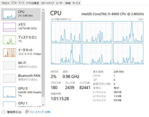 Hothotレビュー 載せ替え可能なデスクトップcore I5を搭載するユニットコムのゲーミングノート Pc Watch