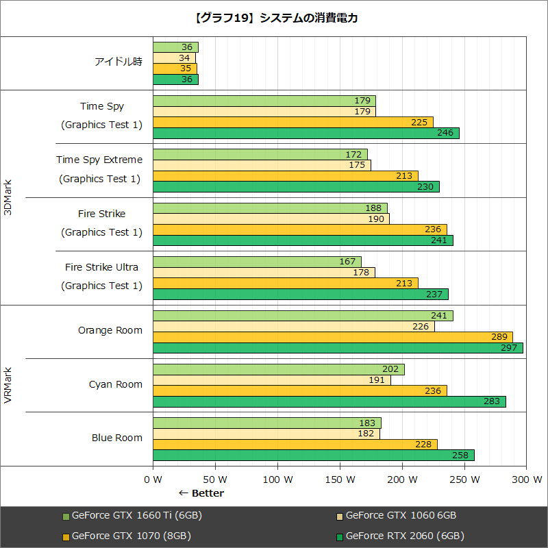 yPascalzNVIDIA GeForce GTX10XX Part135 	YouTube>8{ ->摜>41 