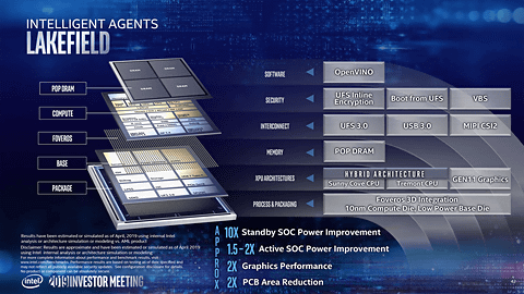 Intel̎ZpɂČ낤 96 	->摜>35 