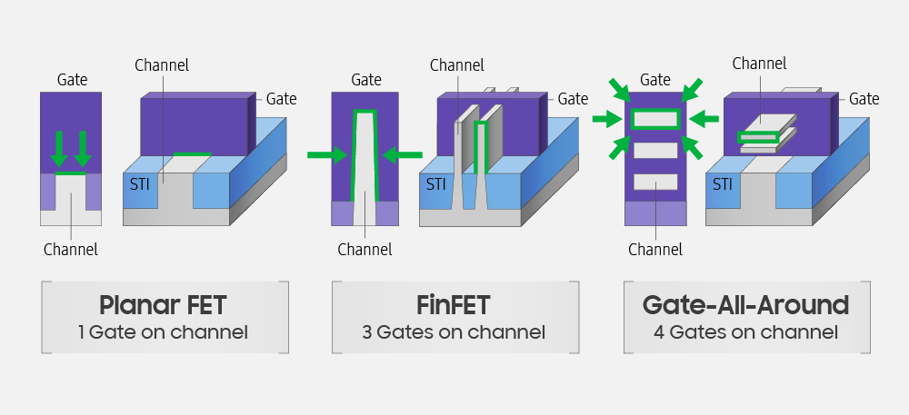 X}[gtHCPU/GPU/SoC 31 	YouTube>6{ ->摜>121 