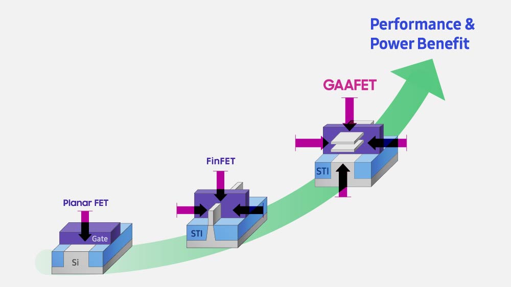 X}[gtHCPU/GPU/SoC 31 	YouTube>6{ ->摜>121 