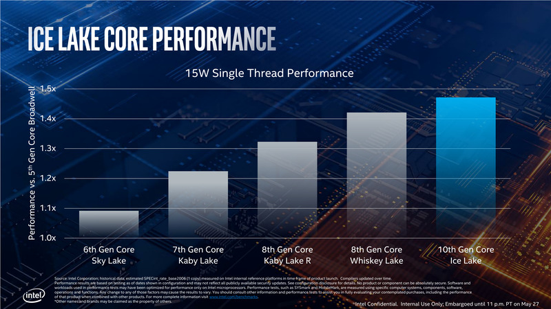 Intel̎ZpɂČ낤 96 	->摜>35 