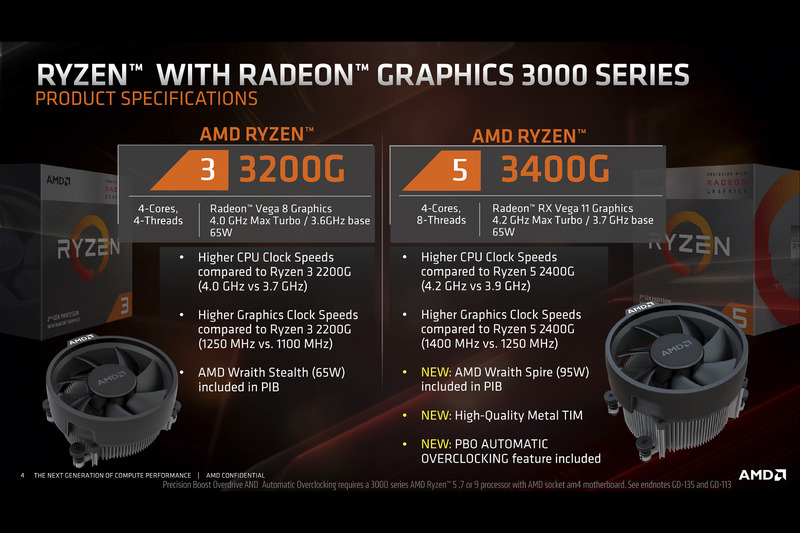 Ryzen 5 3400GとRyzen 3 3200G(出典 : AMD)