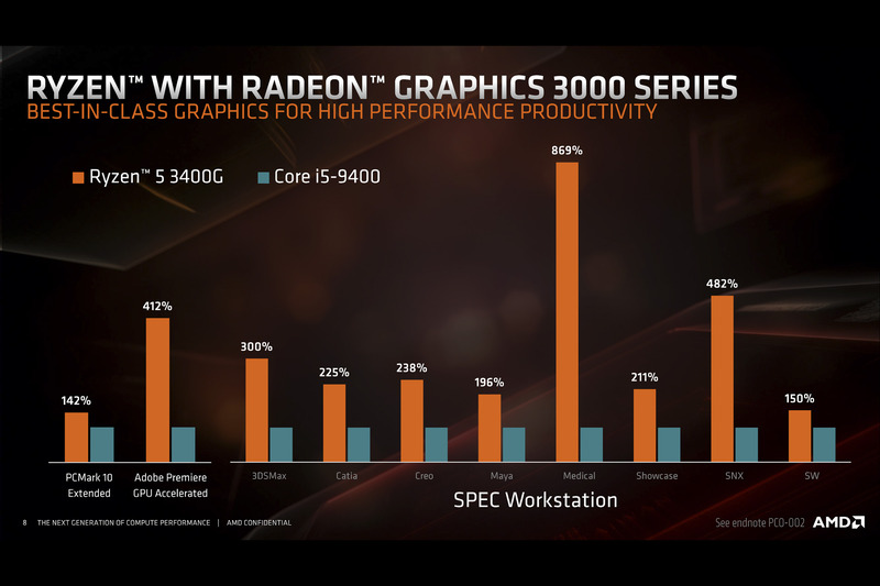 Ryzen 5 3400GとIntel Core i5-9400との比較(出典 : AMD)