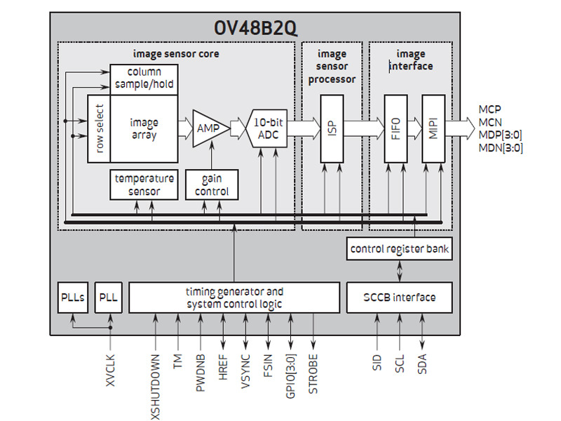 X}[gtHCPU/GPU/SoC 31 	YouTube>6{ ->摜>121 