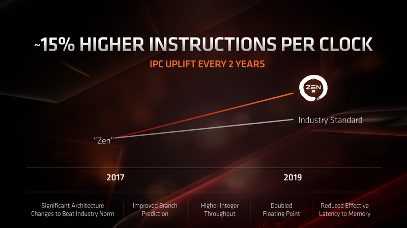 AMD̎APU/CPU/SoCɂČ낤 300 ->摜>32 