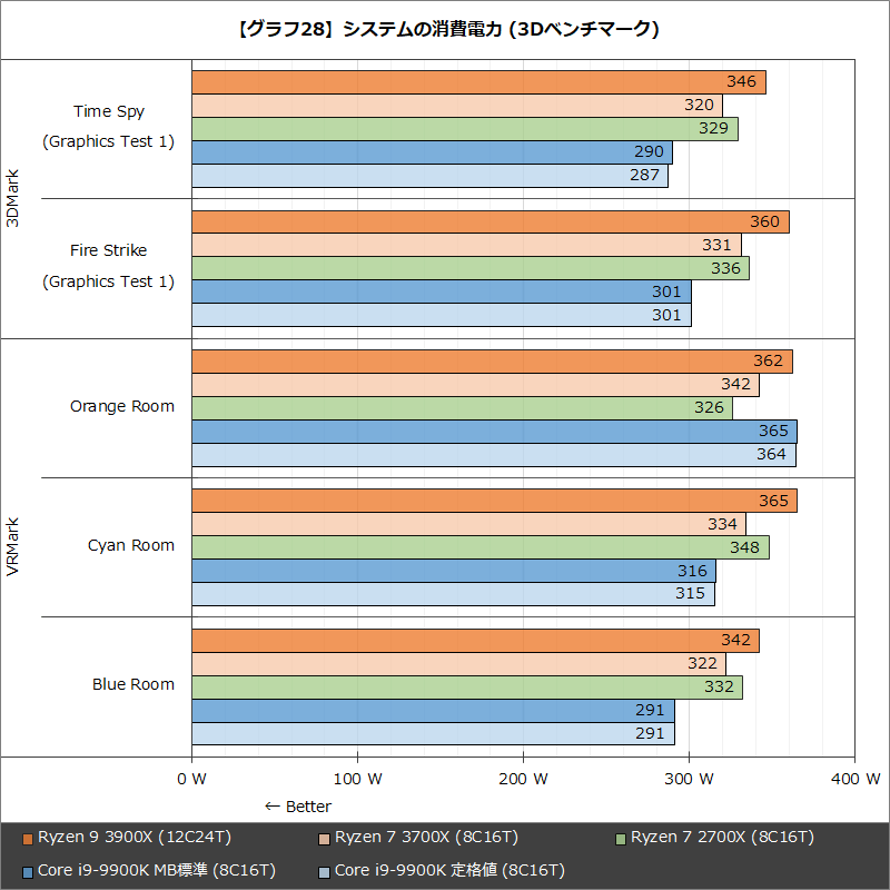 AMD ZEN2 ALoPX܂łQOOl̑s@jhւՌ Ȃ͑ς邩H2 	 [169920436]YouTube>4{ ->摜>196 