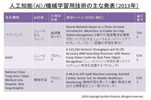 福田昭のセミコン業界最前線 Vlsiシンポジウムが Aiハードウェア シンポジウムになる日 前編 10年 16年のシンポジウムからai関連の研究成果を総ざらい Pc Watch