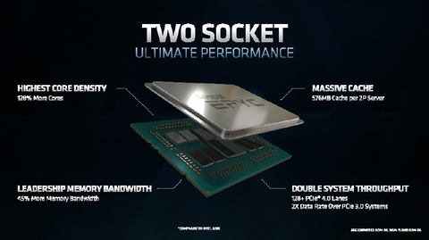 後藤弘茂のWeekly海外ニュース】AMDが最高性能のx86 CPUと謳う「AMD 