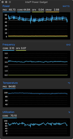 Hothotレビュー 最大5ghzのcore I9搭載mac最速ノート Macbook Pro 2019 15インチ 特盛モデル を徹底検証 Ktuによるマニアックなレビュー動画も合わせて公開 Pc Watch