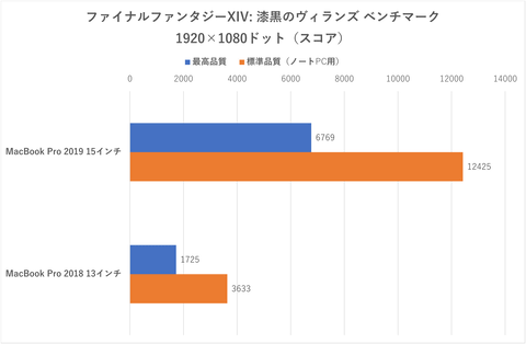 Hothotレビュー 最大5ghzのcore I9搭載mac最速ノート Macbook Pro 19 15インチ 特盛モデル を徹底検証 Ktuによるマニアックなレビュー動画も合わせて公開 Pc Watch