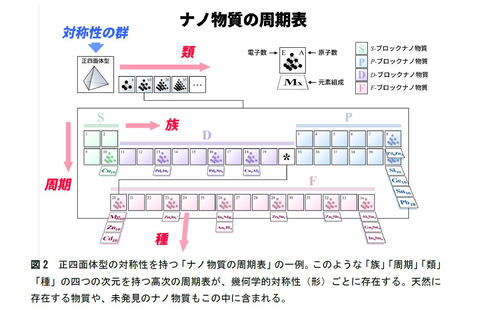 福田昭のセミコン業界最前線 東工大 分子にも周期律があることを発見 分子の周期表 を作成 Pc Watch